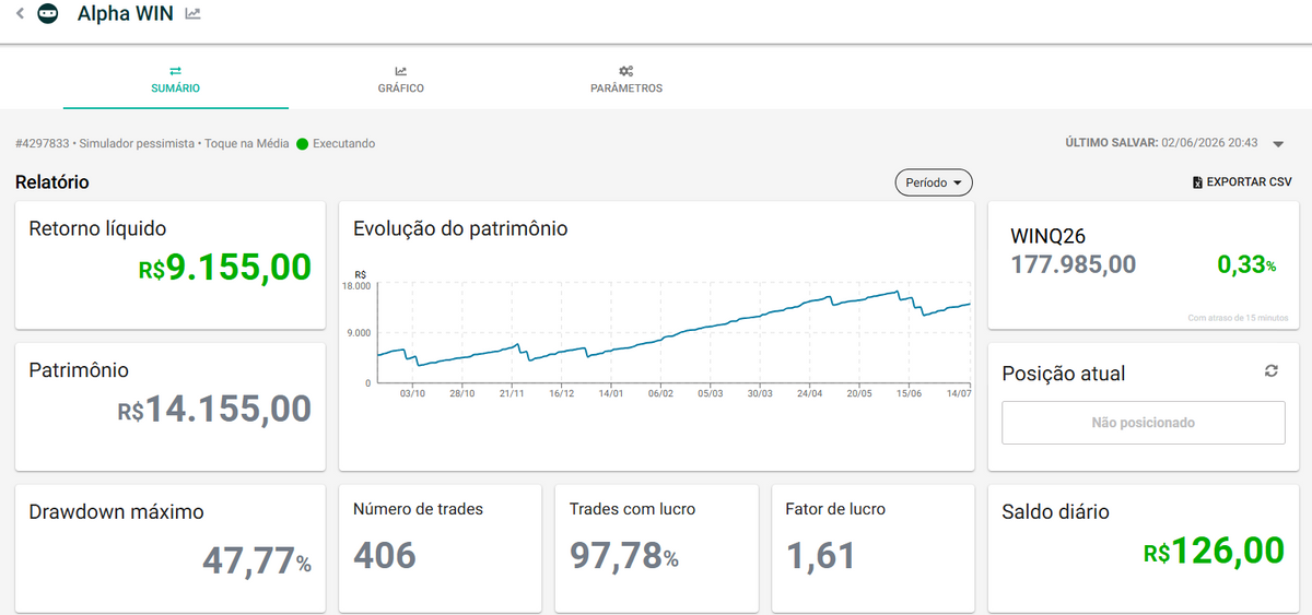 Alpha WIN Relatório de performance