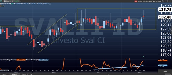 SVAL11 SVAL11