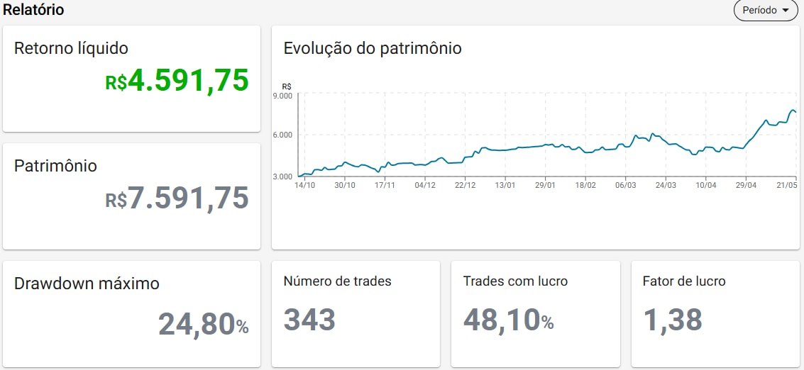 Trend WIN: Robô de Day Trade